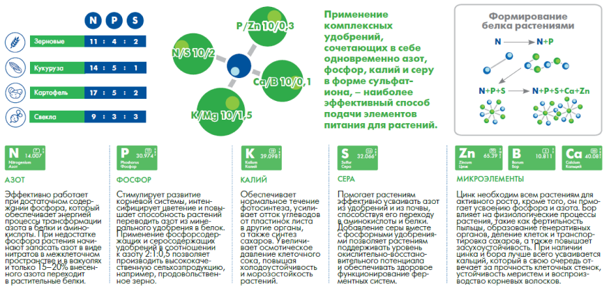 Особенности элементов питания